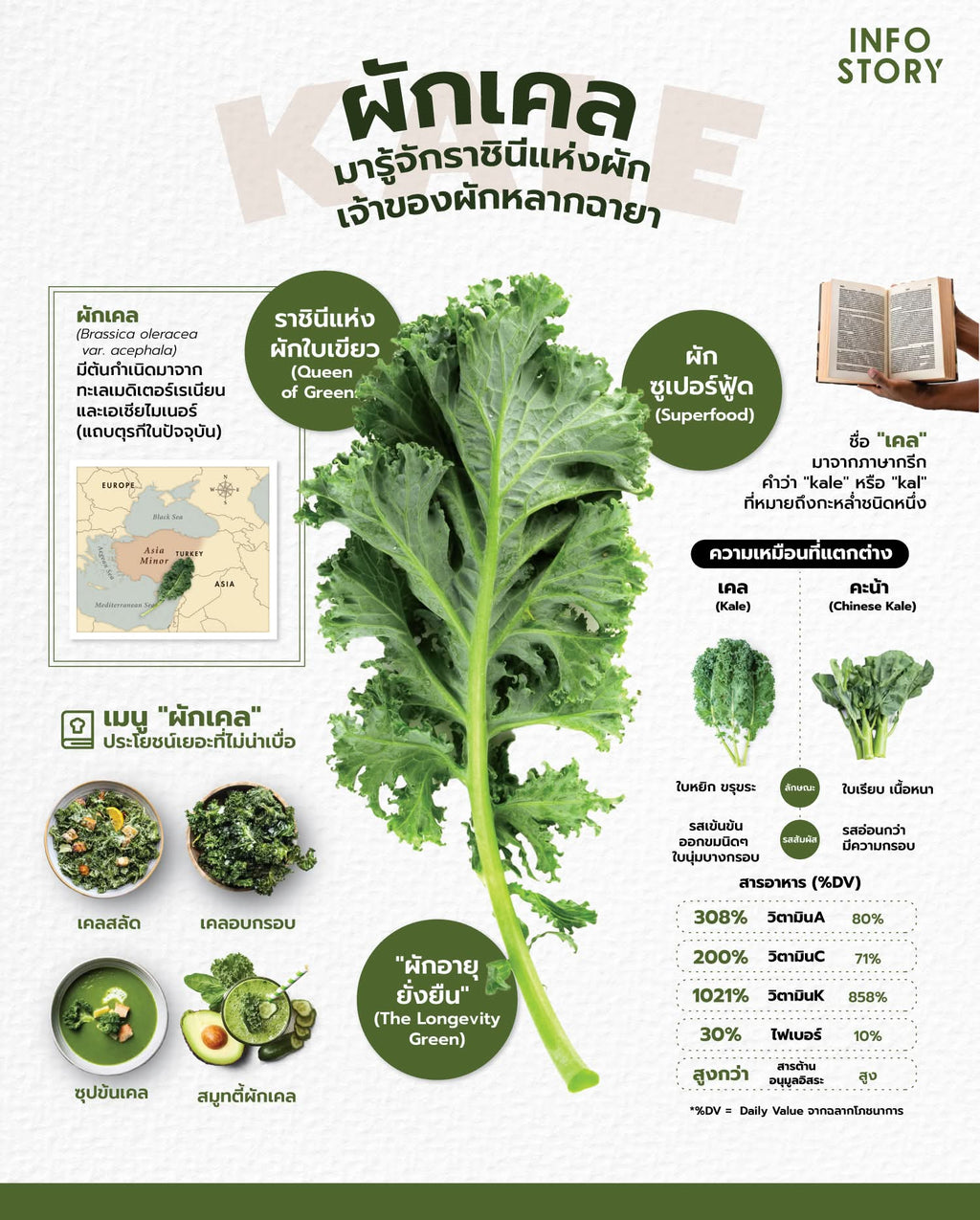 Kale